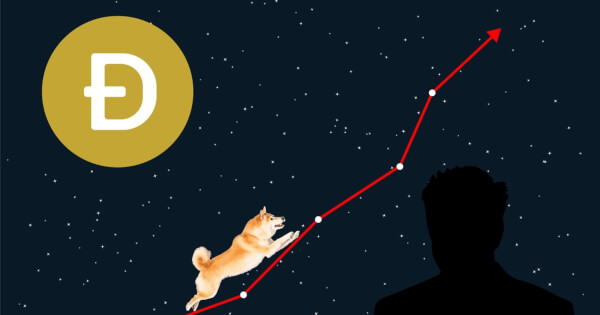 Dogecoin Skyrockets after Musk Announces Acquisition of Twitter for around bn